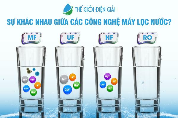 Các công nghệ in khác nhau