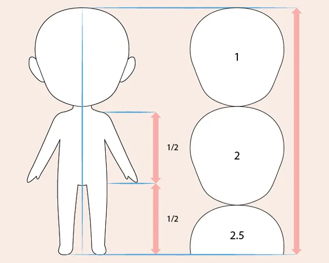 Xác định tỷ lệ khuôn mặt nhân vật Chibi